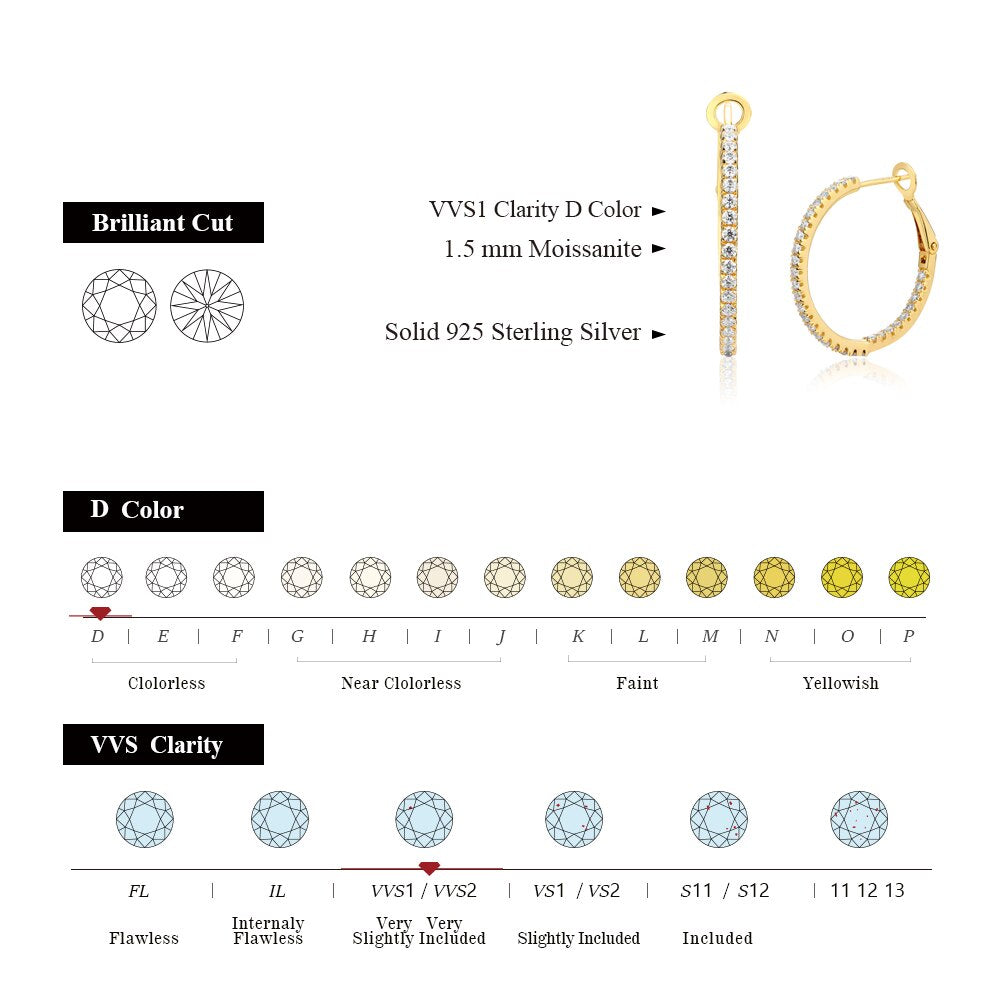 925 Silver Radiant 1.5mm Moissanite Hoop Earrings